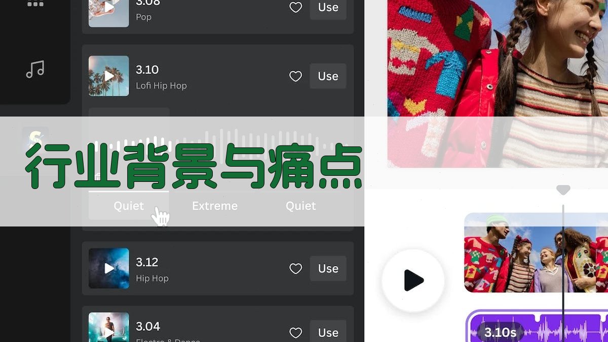 行业背景与痛点 图1